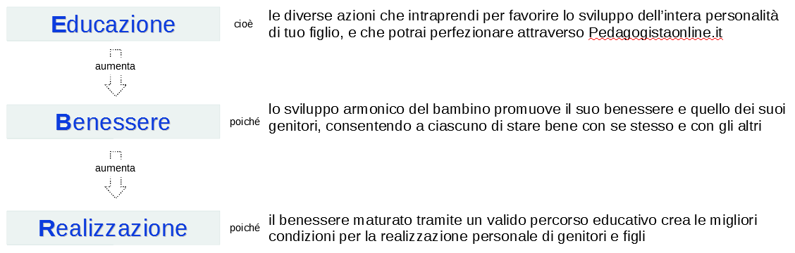 Strategia_EBR