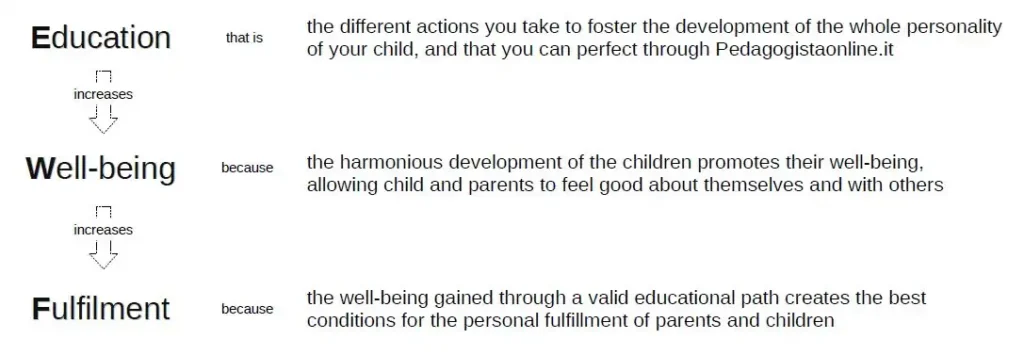 education-wellbeing